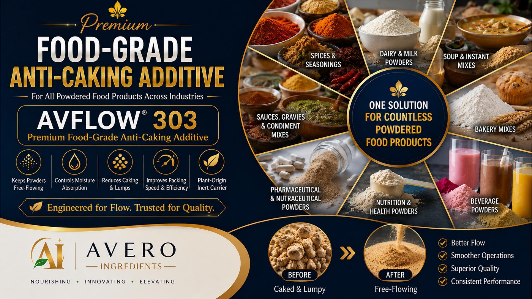 AVFLOW 303 premium food-grade anti-caking additive cover page