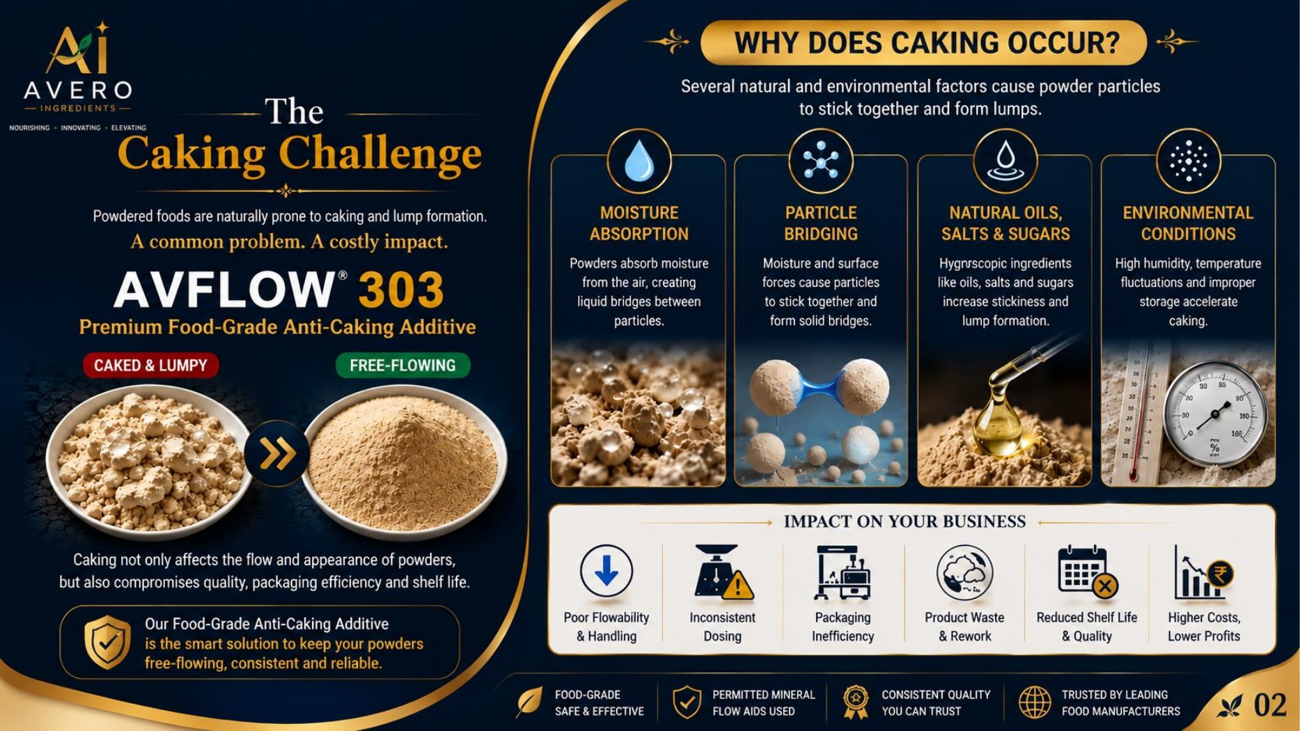 The caking challenge and why caking occurs