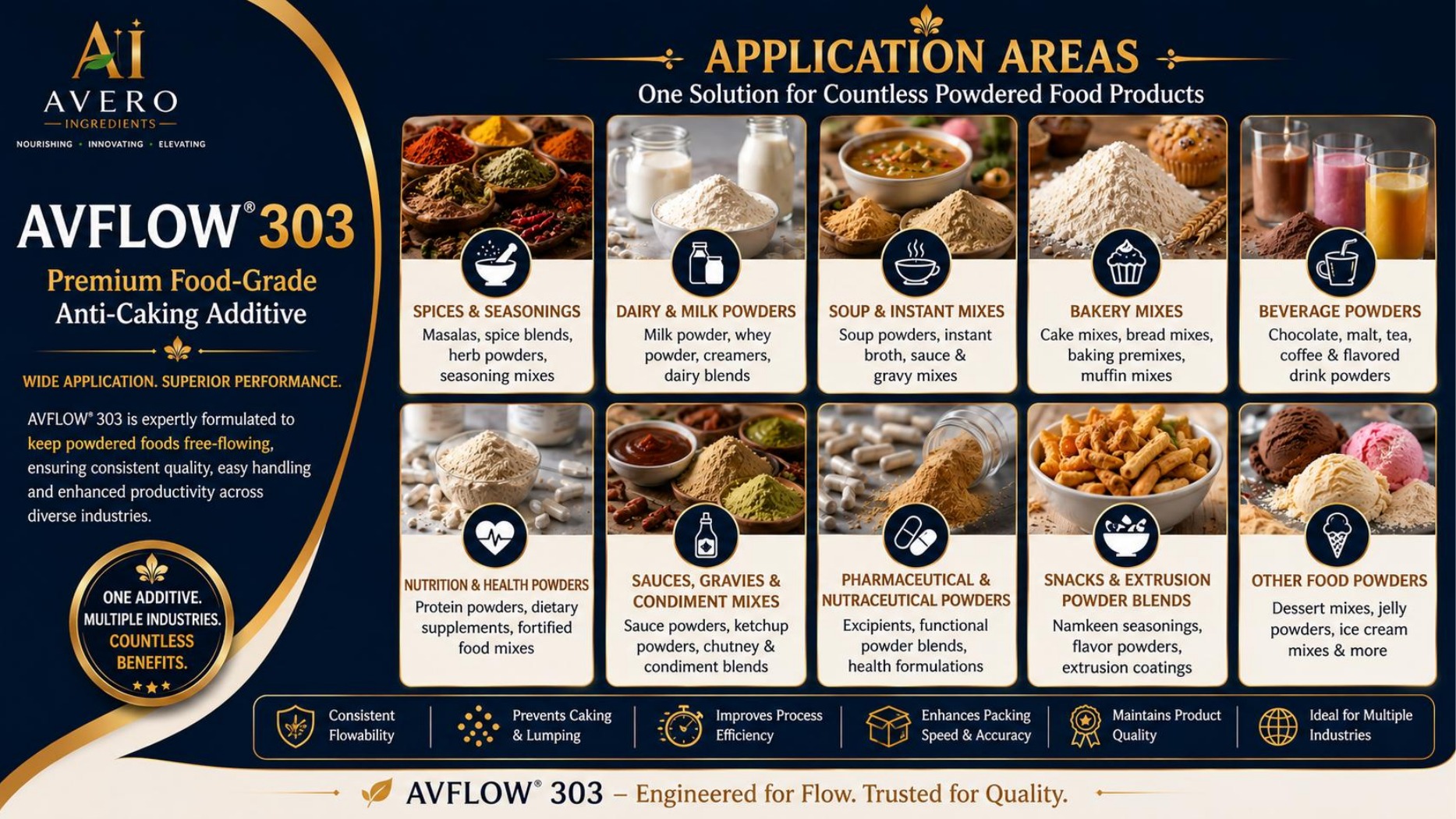 AVFLOW 303 application areas for powdered food products