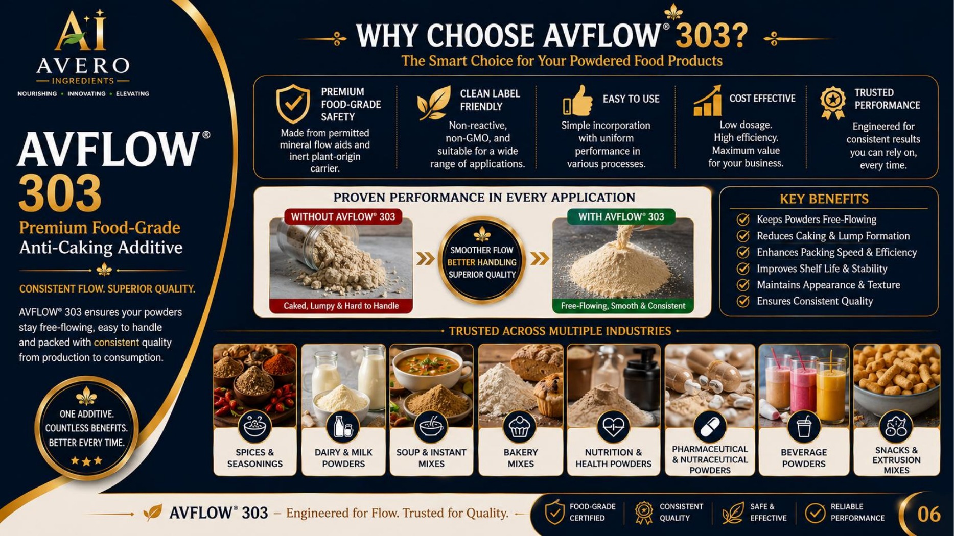 Why choose AVFLOW 303 benefits and applications