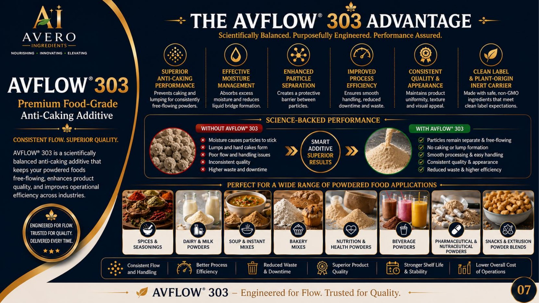 The AVFLOW 303 advantage