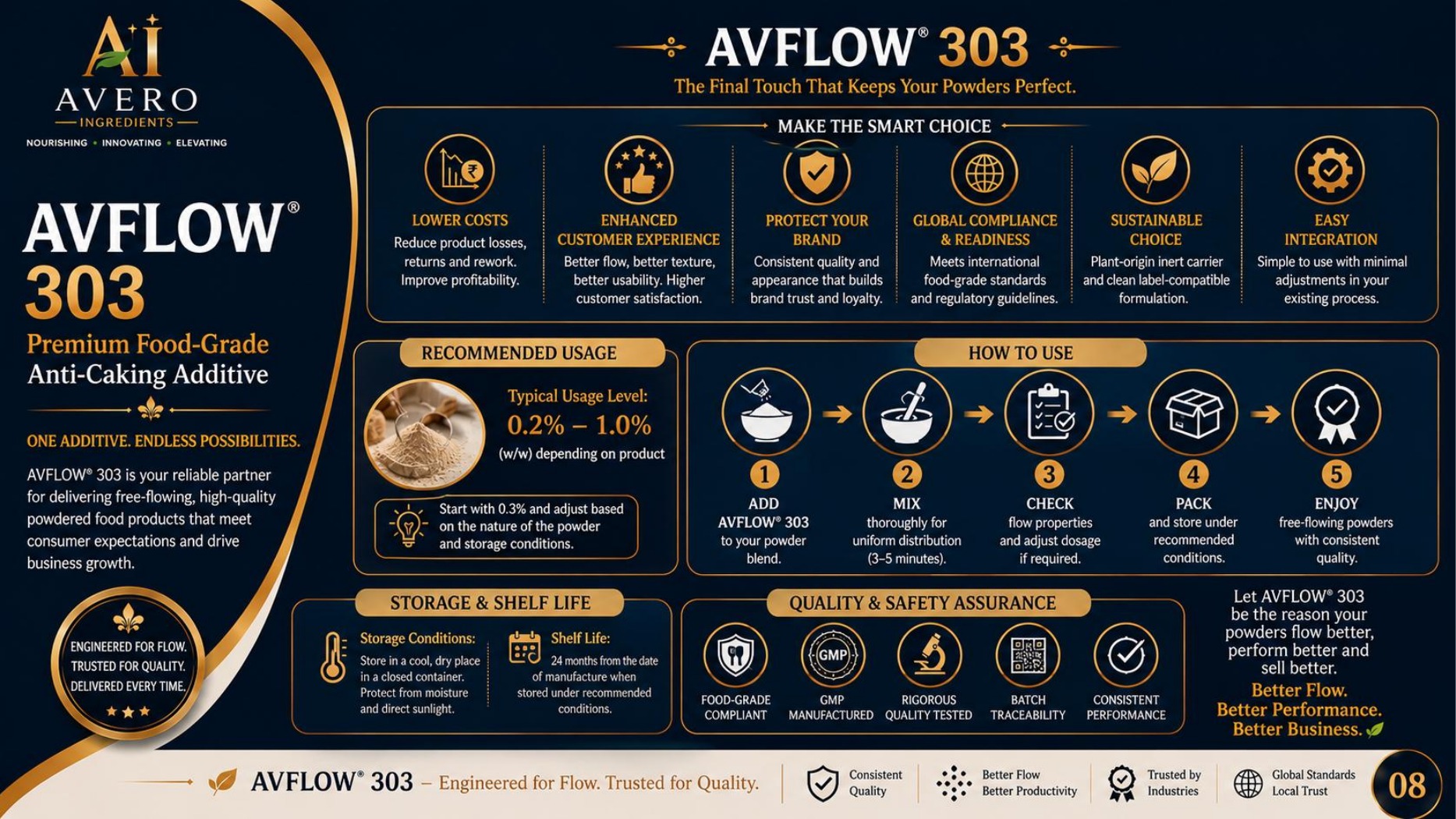 AVFLOW 303 smart choice, usage and quality assurance