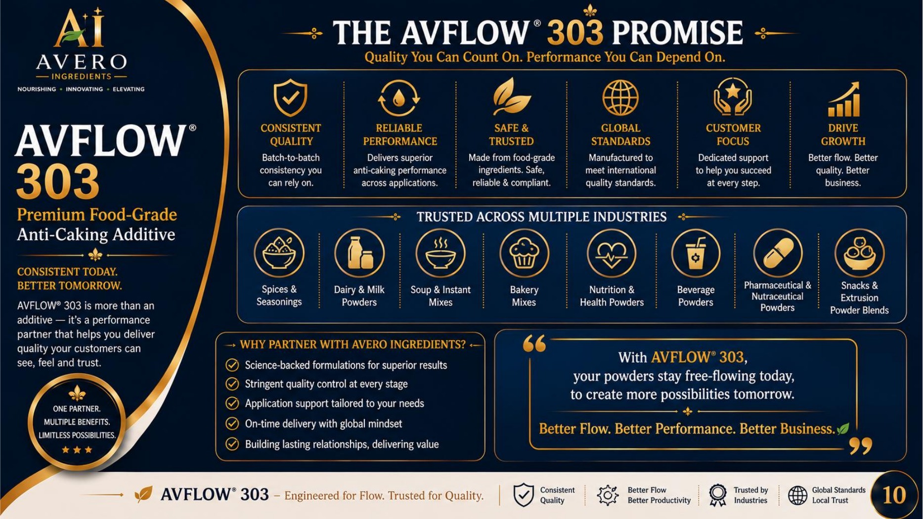 The AVFLOW 303 promise and closing page